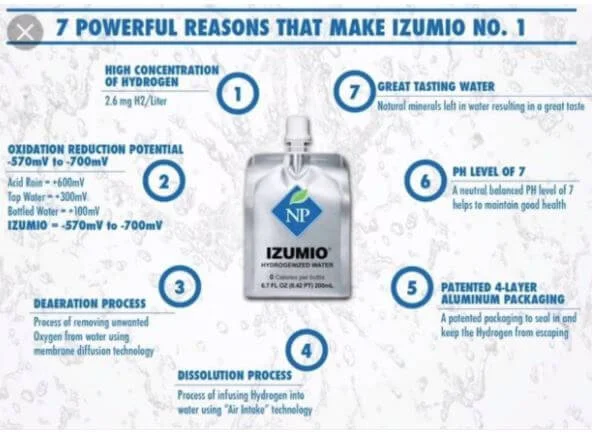 Nước Hydro IZUMIO - Naturally Plus Nhật Bản Thùng 30 Gói (200ml